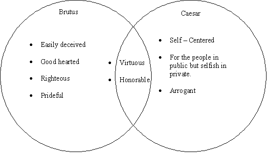 What Are The Similarities Between Lincoln And Julius Caesar